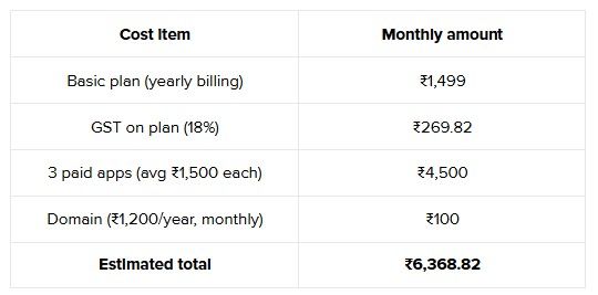  Basic plan store with 3 paid apps