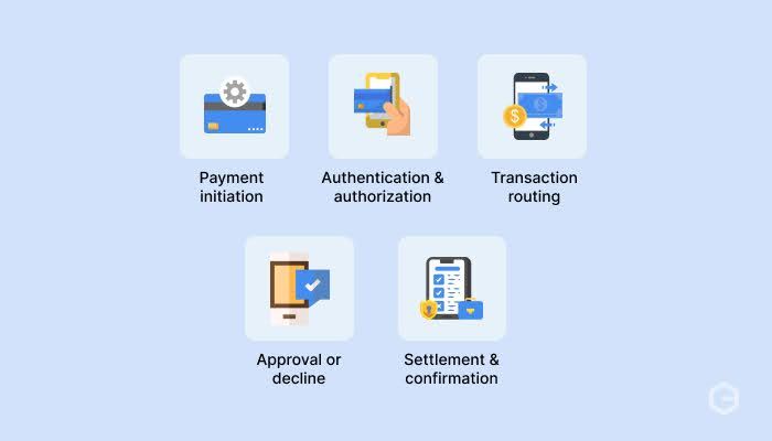 How do electronic payment systems work?
