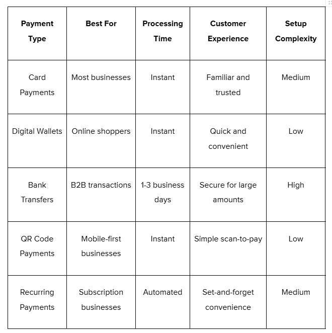 Merchant payments