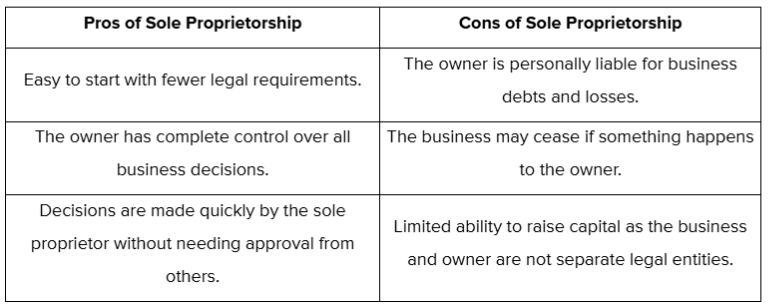 Pros and Cons of Sole Proprietorship