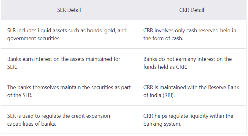 SLR VS CRR Comparison