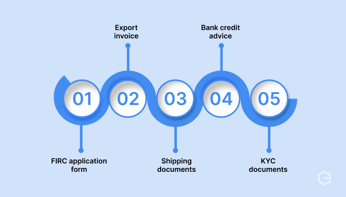 Standard documents