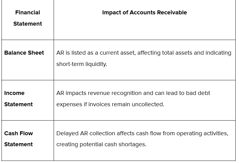 Here’s a breakdown of its impact on each one: