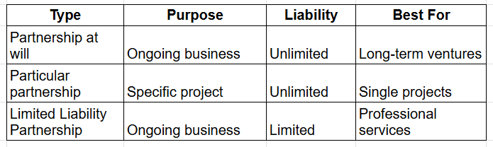 Difference between LLP and other business structures