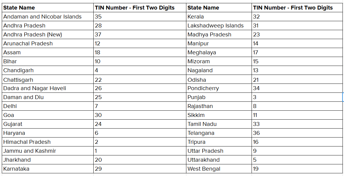 List of State Codes for TIN Numbers in India