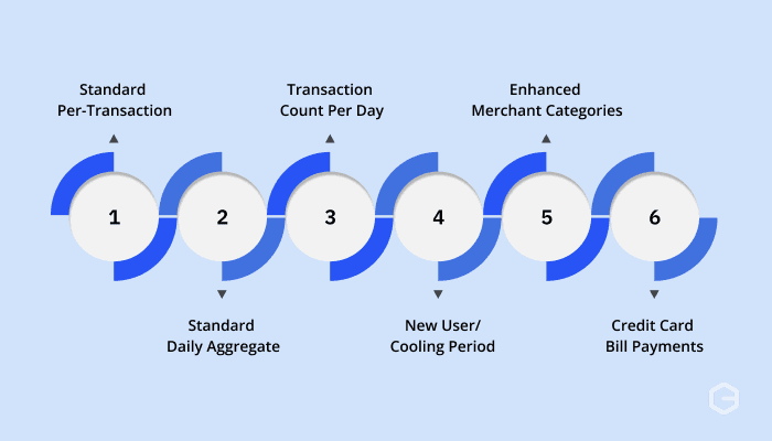 UPI transaction limit