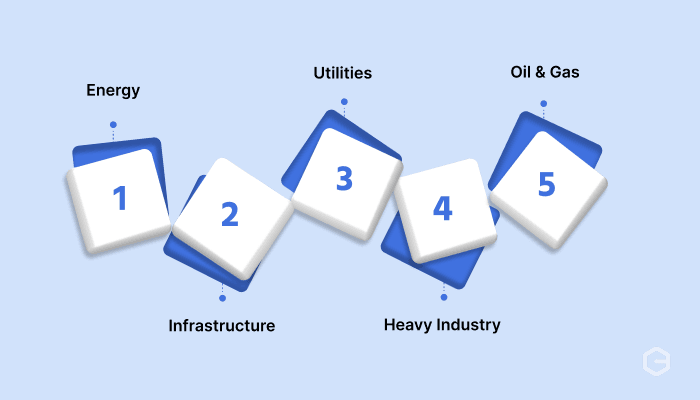  Sectors that commonly use project finance