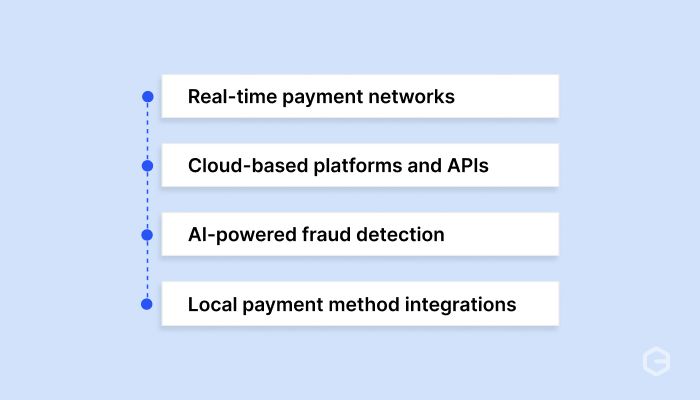 What technologies power borderless payments?