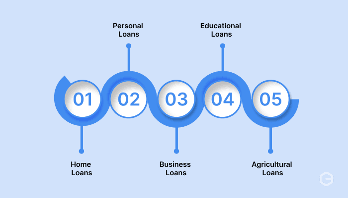 What types of loans use co-lending?