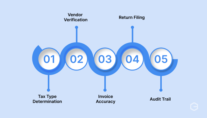 Why do GST state codes matter for your business?
