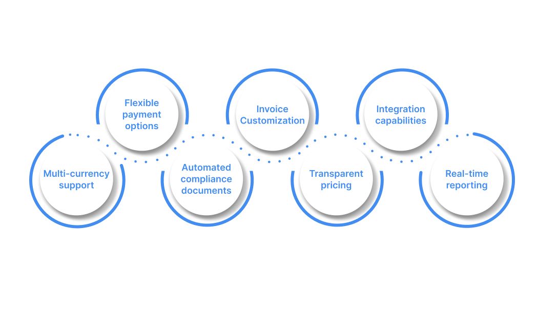 What to look for in an electronic billing payment solution?