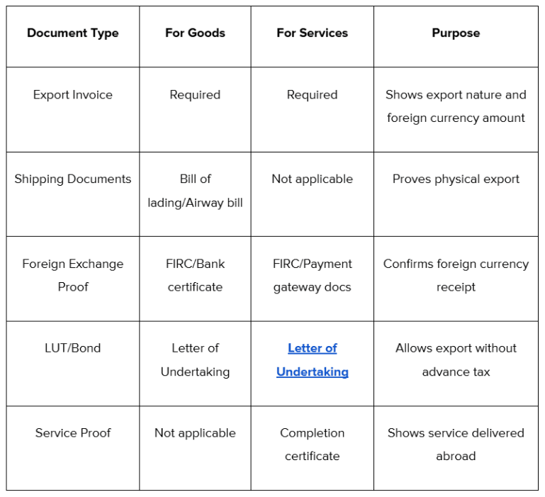 key documents
