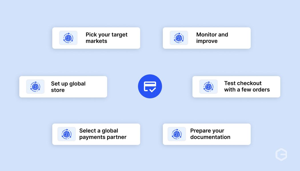How do you get started with cross-border e-commerce from India?