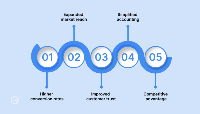 Benefits of multi-currency support