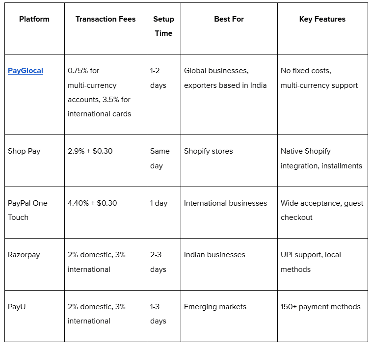 complete comparison of leading one-click checkout platforms