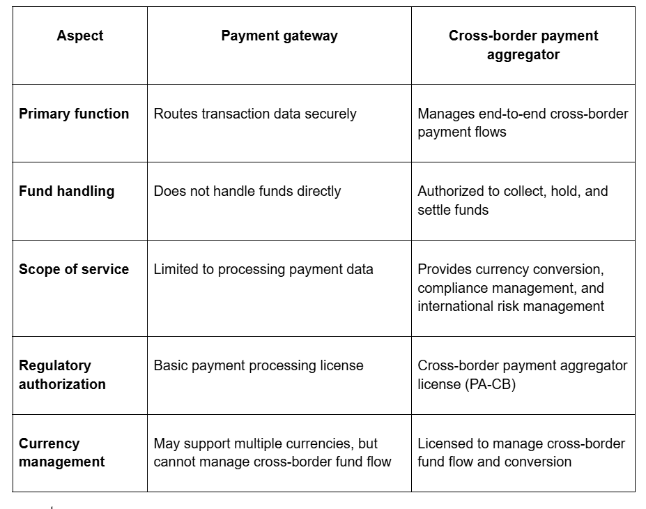 Differences between cross-border payment aggregators and payment gateways