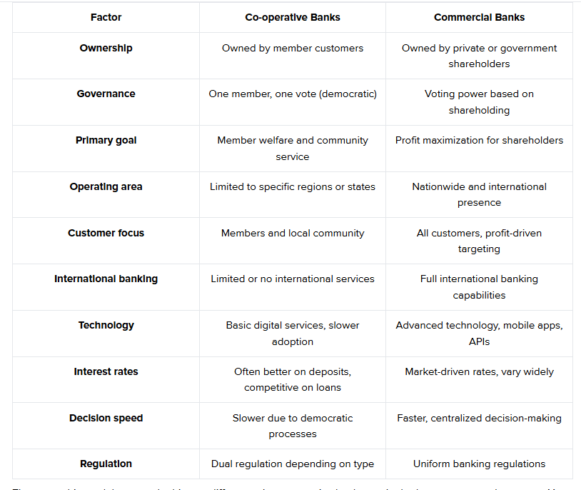 Differences helps you choose the right banking partner