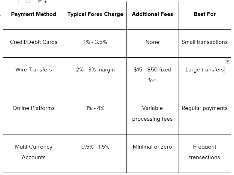 Different Payment Methods