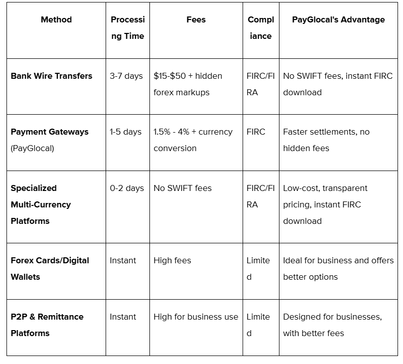 Here’s a quick evaluation of their benefits and relevant charges: