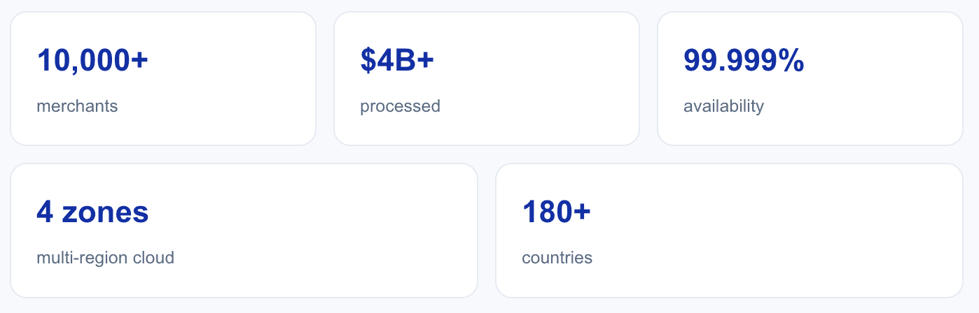 How PayGlocal powers international travel checkout in India