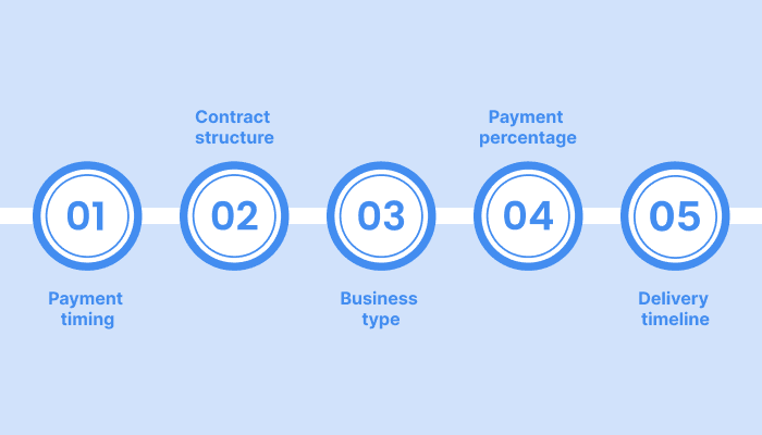 How can you choose the right purpose code for your export payments?