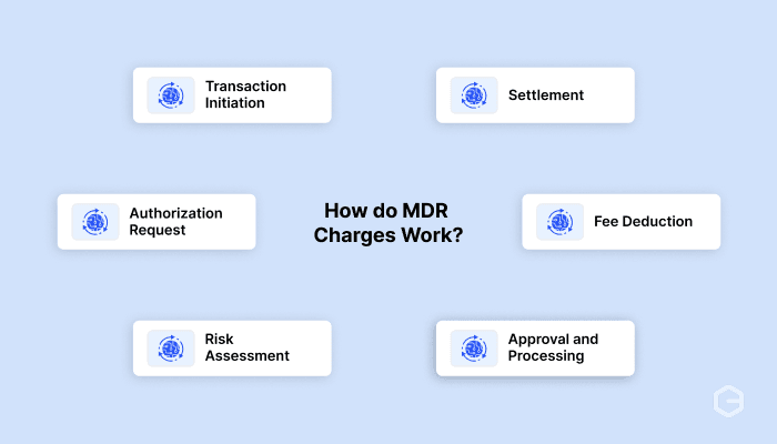 How do MDR charges work?