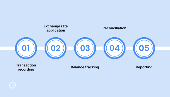How does multi-currency management work