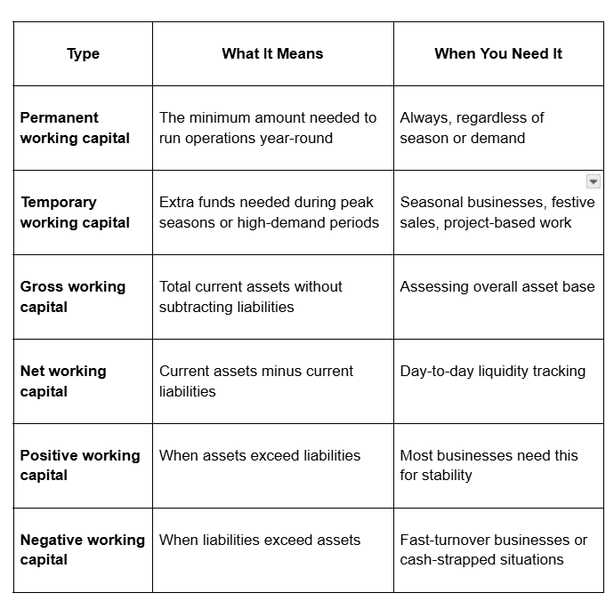 How the main types compare