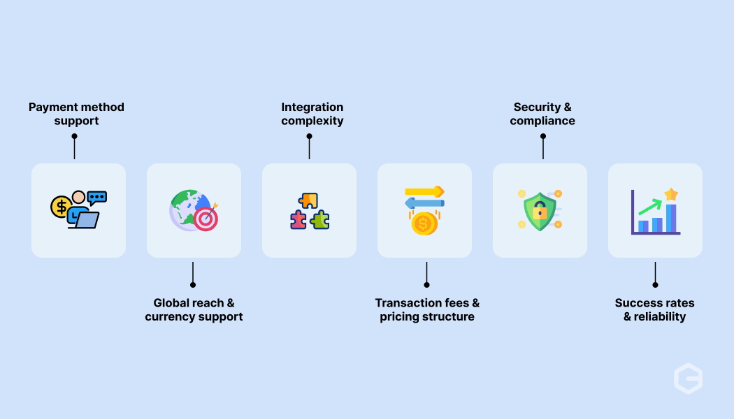 How to choose the right payment gateway for Android integration?