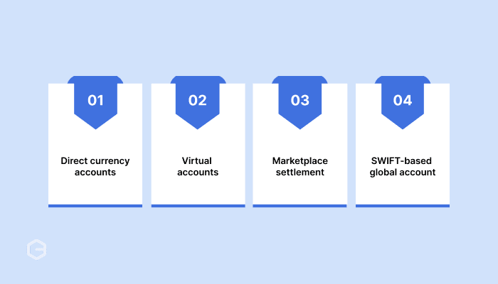 Multi-currency-payouts-processing-guide