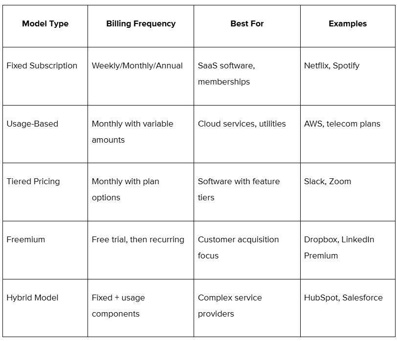 Serves specific use cases and caters to customer preferences