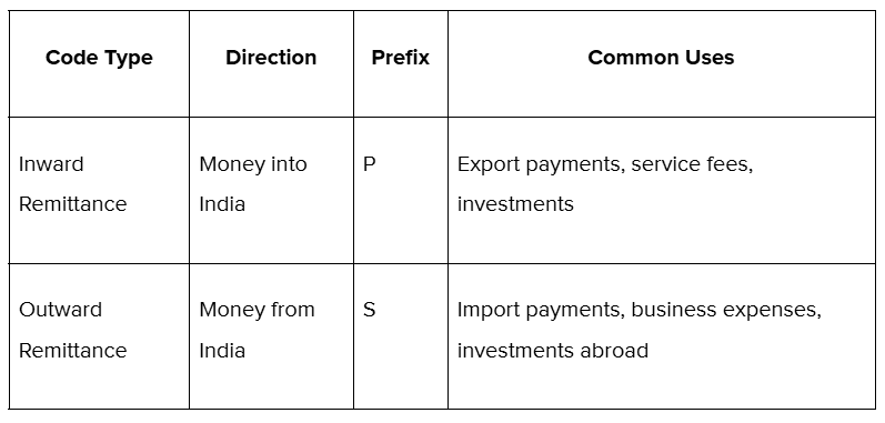 What are the main types of purpose codes