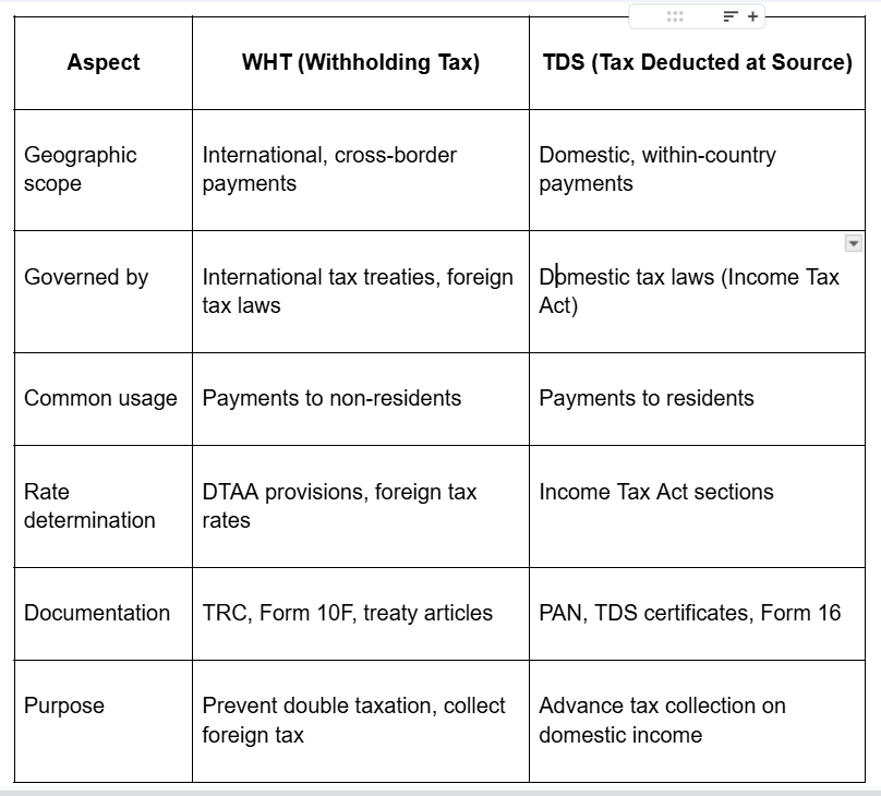 Difference between WHT and TDS