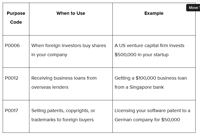 Capital account transactions