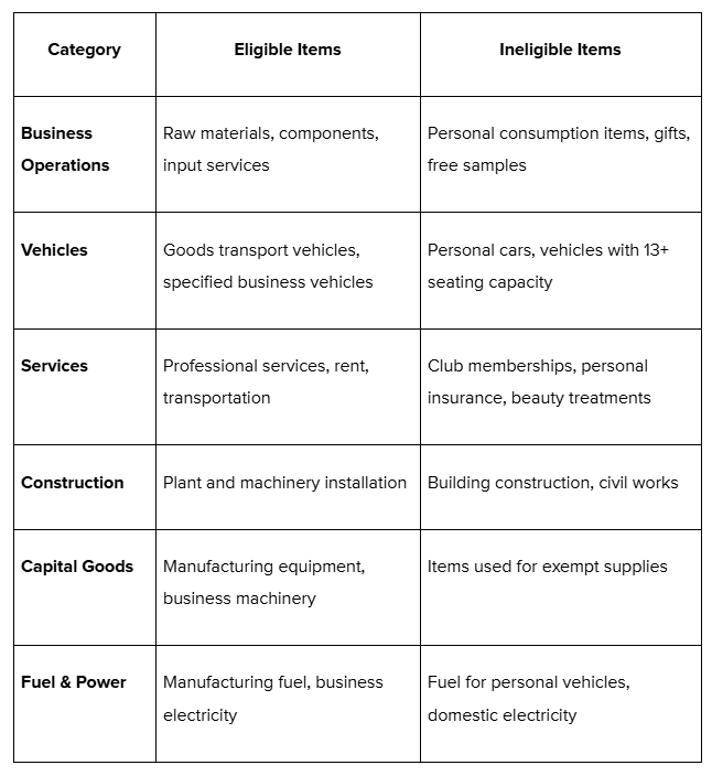 Overview of what you can and cannot claim as ITC
