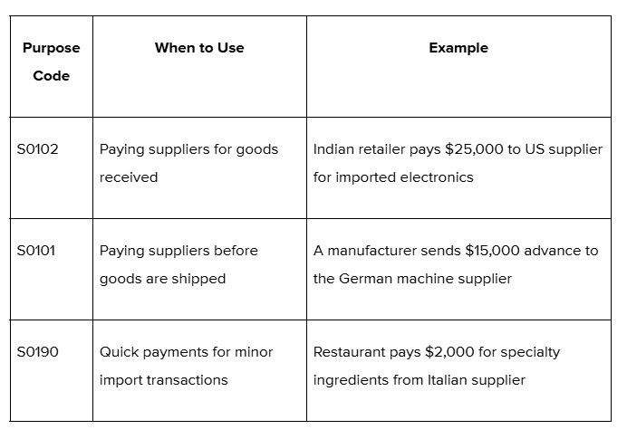Import payments