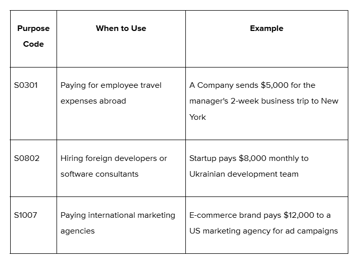 Business expenses abroad