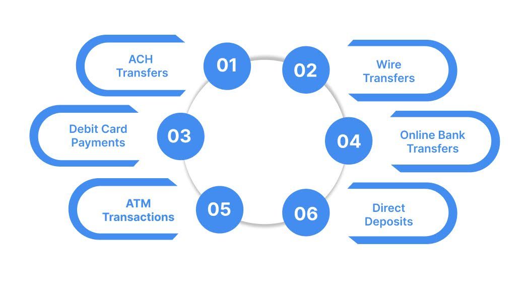 Types of electronic funds transfer