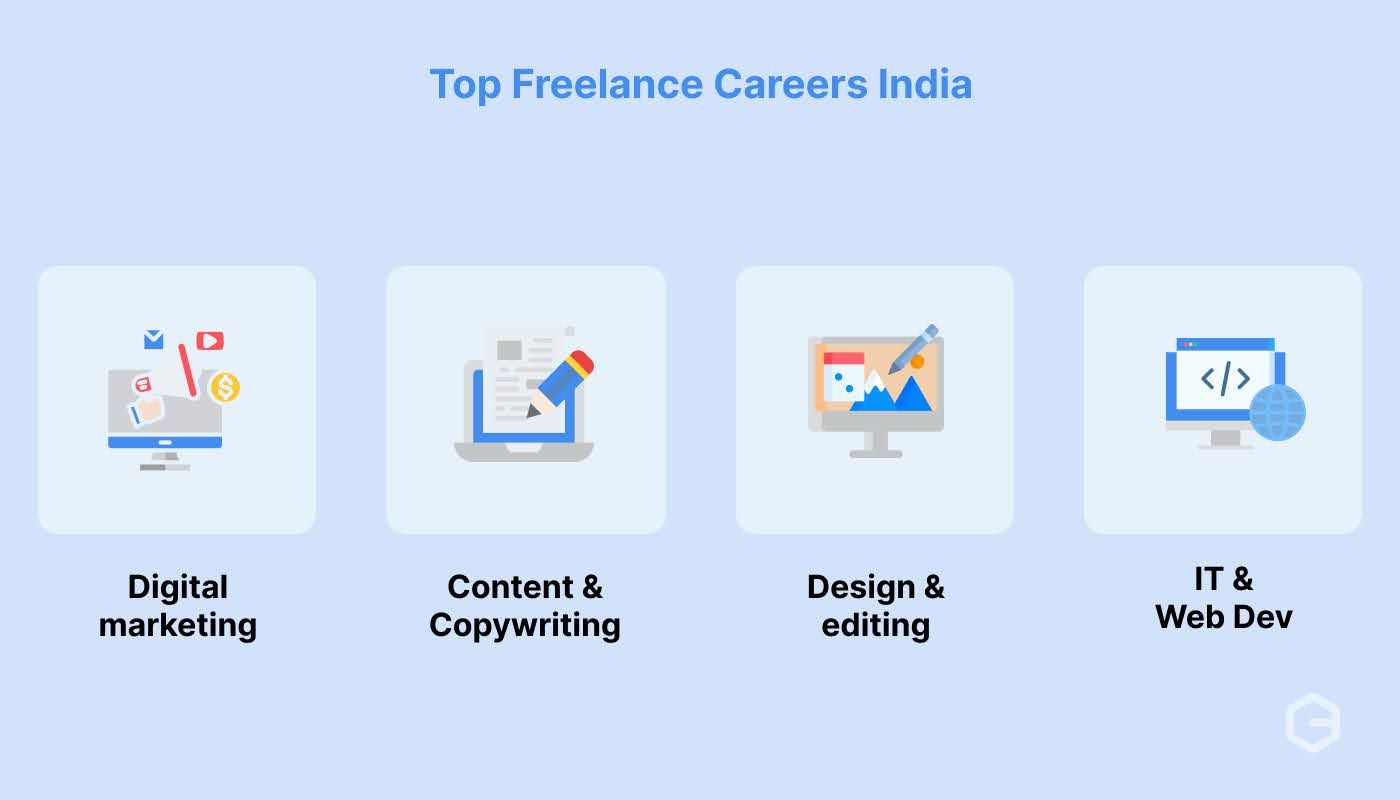 What are some of the high-demand freelance career ideas in India