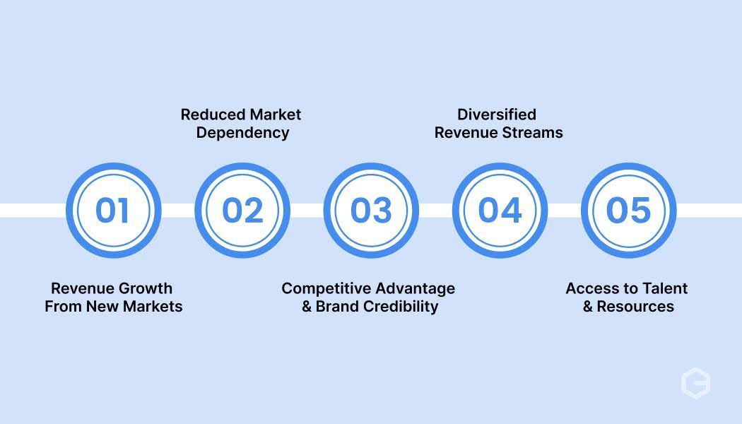 What are the benefits of expanding a business globally