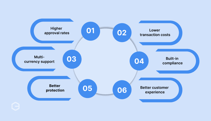 What are the benefits of using cross-border payment aggregators
