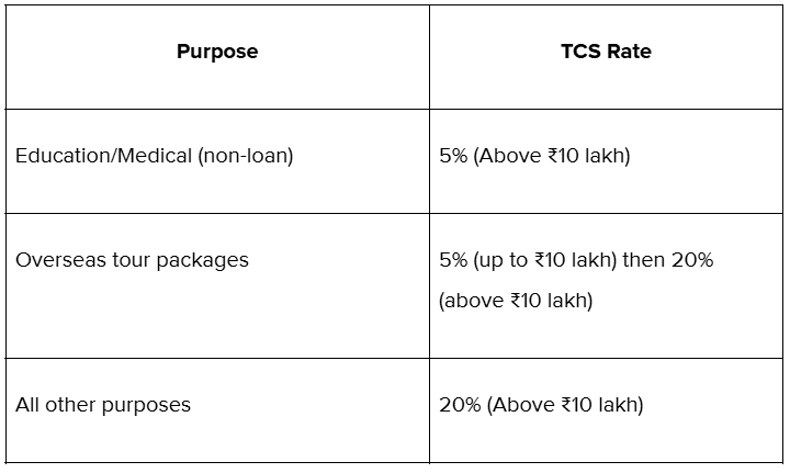 What are the tax implications when sending money abroad?