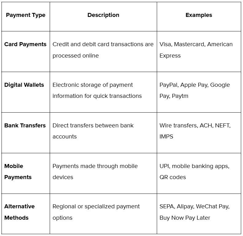 What are the types of online payments