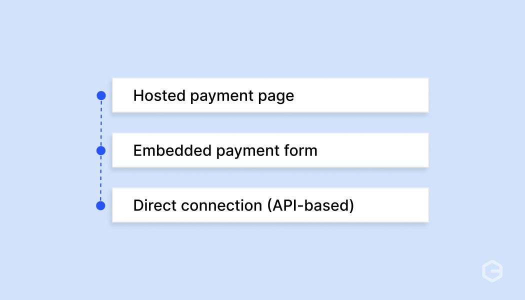 What are the types of seamless payment integration