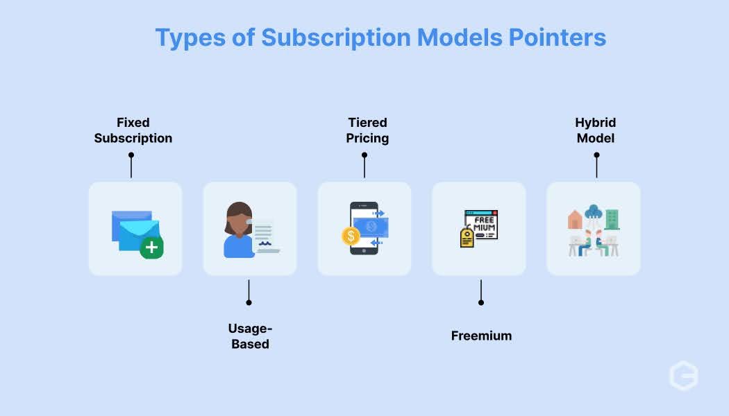 What are the types of subscription models supported?
