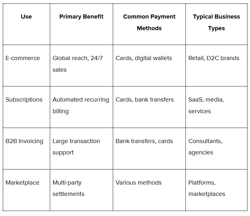 What are the uses of online payments.png