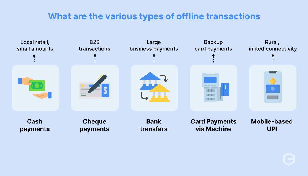 What are the various types of offline transactions