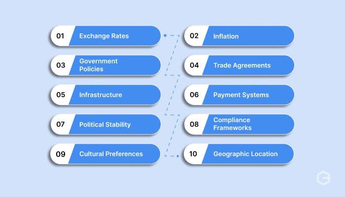 What factors affect international trade