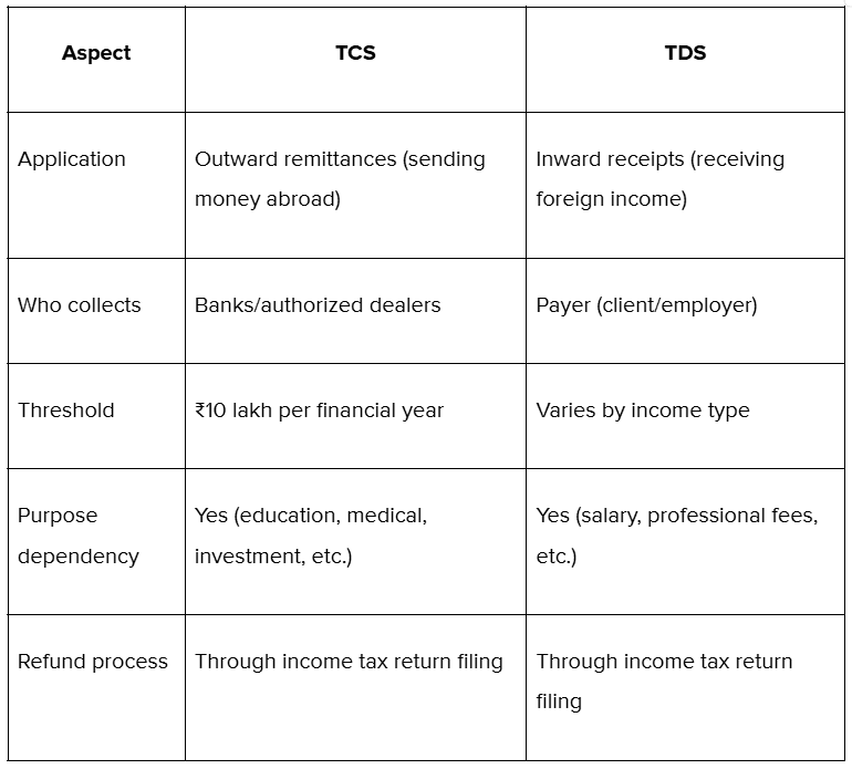 What is the difference between TCS and TDS on foreign remittances