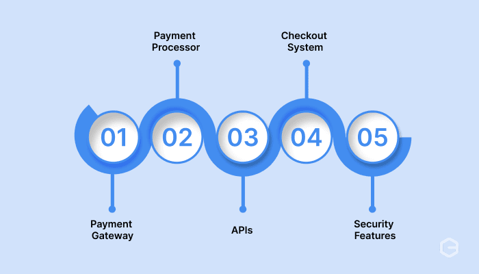What makes a payment system integrated?